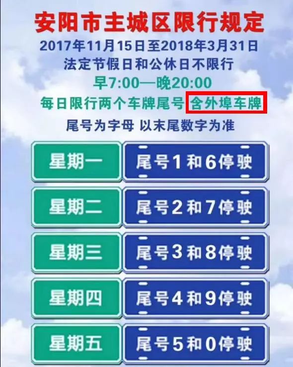 安阳最新车辆限行通知及解读