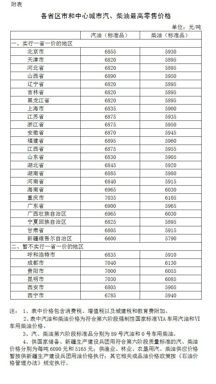 成都今日油价最新消息及解析