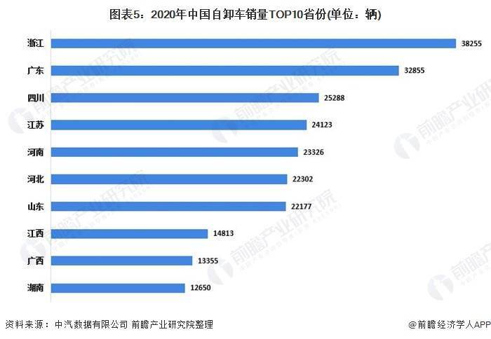 平板自卸车行业最新动态与市场解析