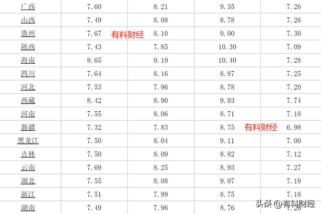 贵阳油价最新消息及分析