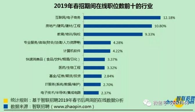 沈阳喷漆工最新招聘信息