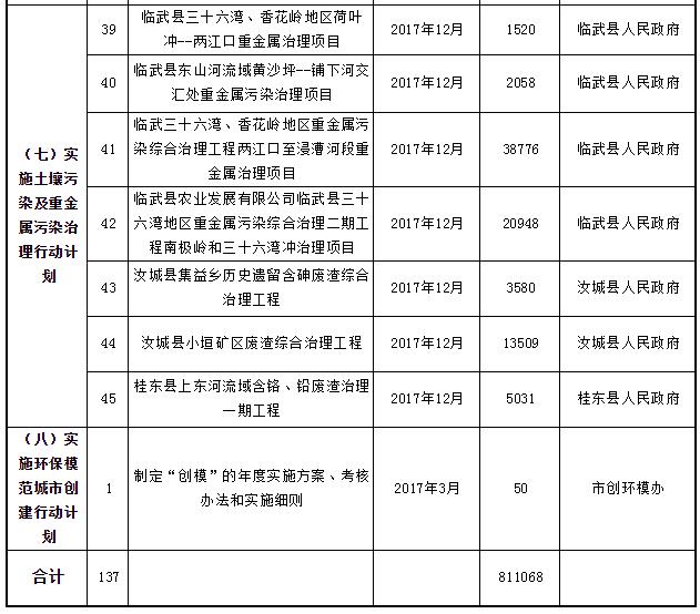 2024澳门天天六开好彩开奖,环境保护详细行动计划策略