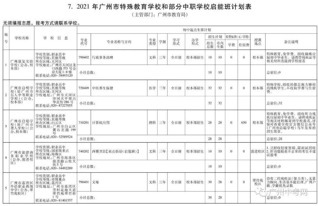 今晚澳门特马开的什么,环境保护详细行动计划策略