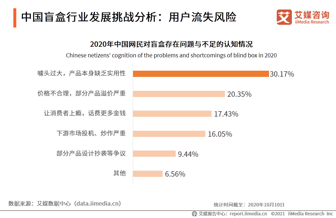 管家婆一码一肖必开,市场调研与分析报告