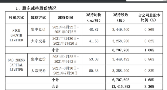 2024新澳精准资料免费,项目进度跟踪与报告实施方案