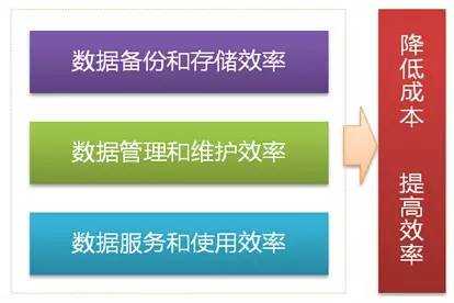 新澳好彩免费资料大全,数据分析技术应用与方案制定