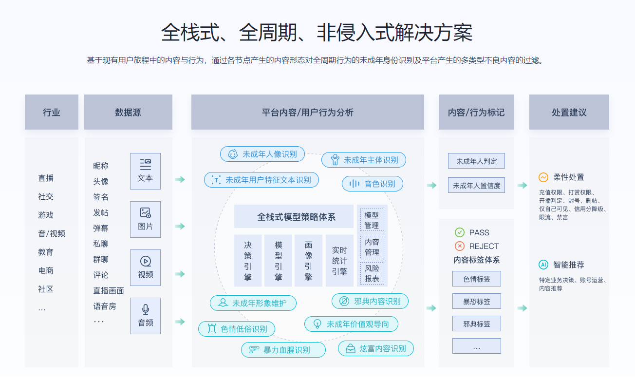 全年资料免费大全资料打开,信息技术支持与维护措施方案