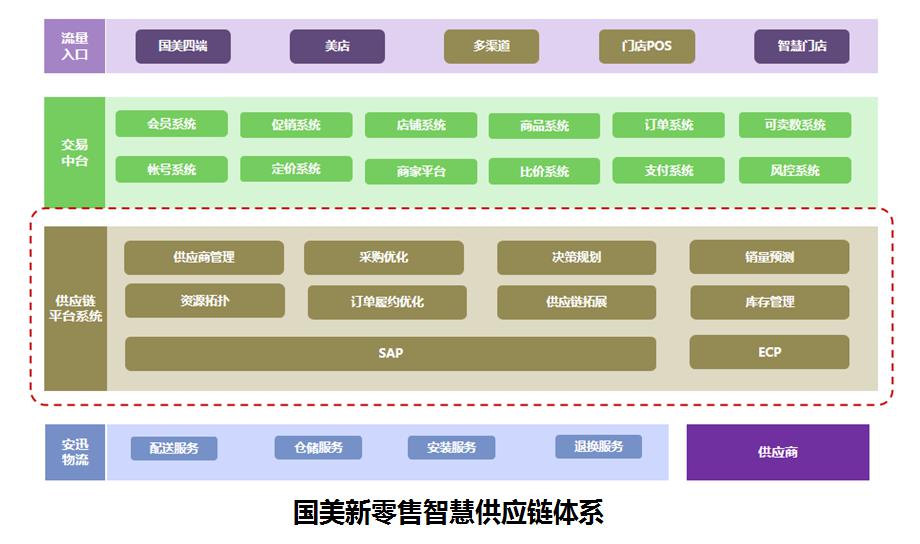 2024新澳精准资料免费提供下载,供应链效率优化方案与实施