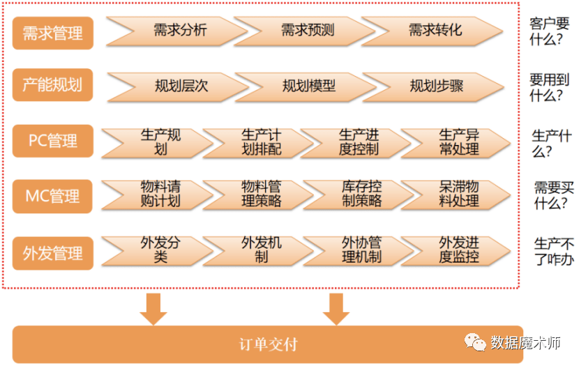 2024新奥门免费资料,财务管理系统与优化实施计划