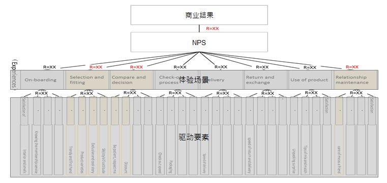 澳门一码一肖一待一中四不像,客户体验详细优化策略