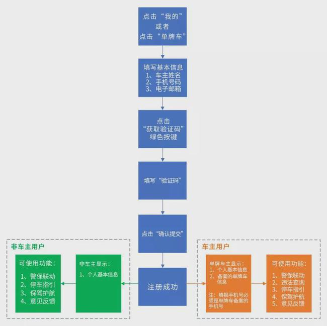 2024新澳门正版免费资木车,财务健康管理计划与实施路径