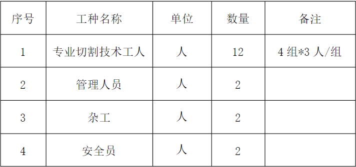 2024新奥历史开奖记录表一,信息安全防护措施与实施详细策略