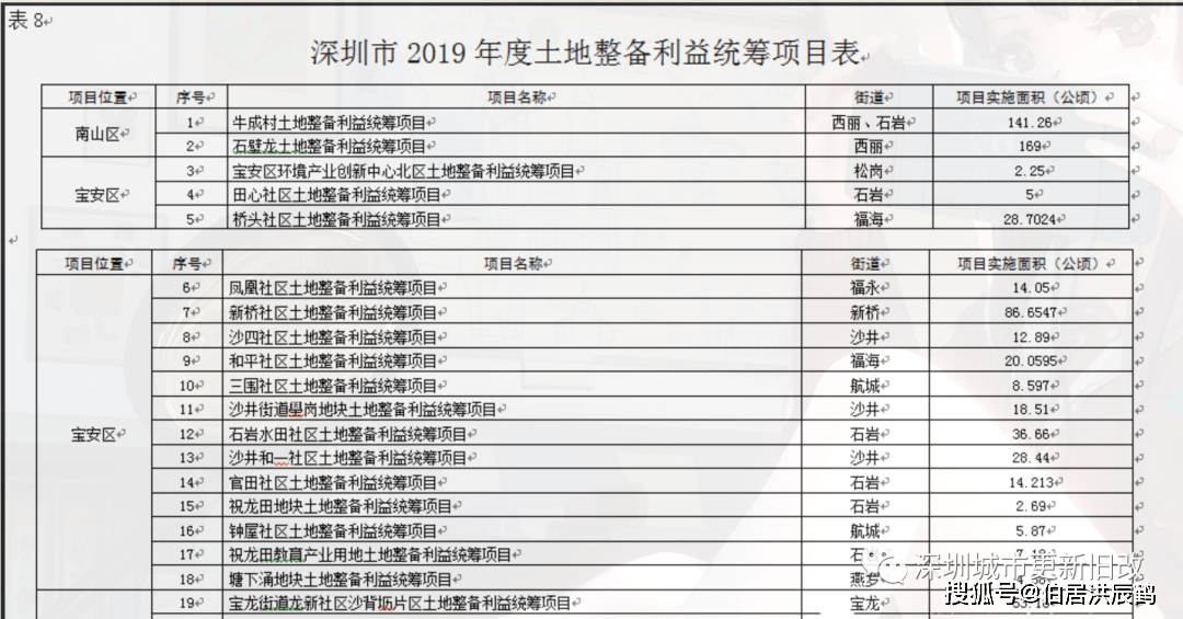 2024今晚香港开特马,项目进度跟踪与报告实施方案