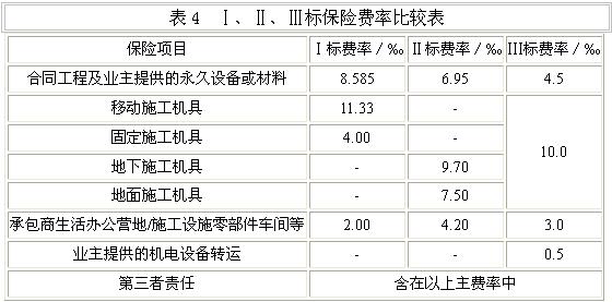 六资料澳门免费,项目详细实施进度控制