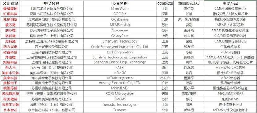 2024香港资料大全正新版,市场详细调研分析报告