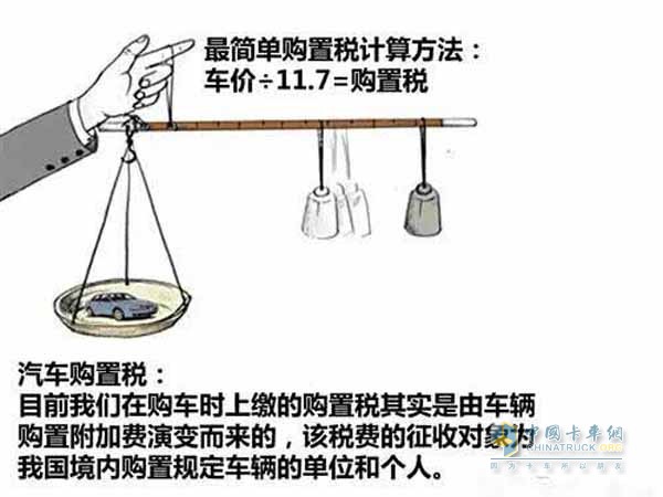 最新购置税算法详解