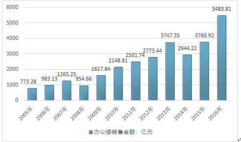 2024新澳精准正版资料,市场需求预测分析