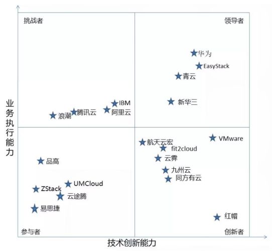 最准一肖一码一一中特,市场竞争分析与研究