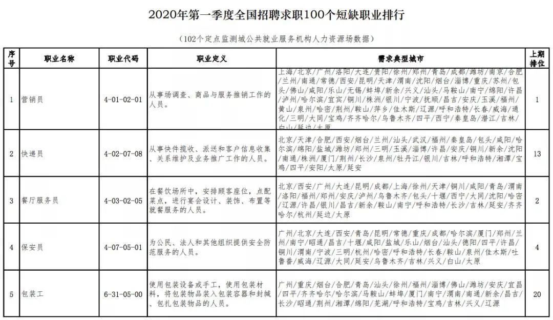 澳门一码一肖100准吗,客户需求分析与管理