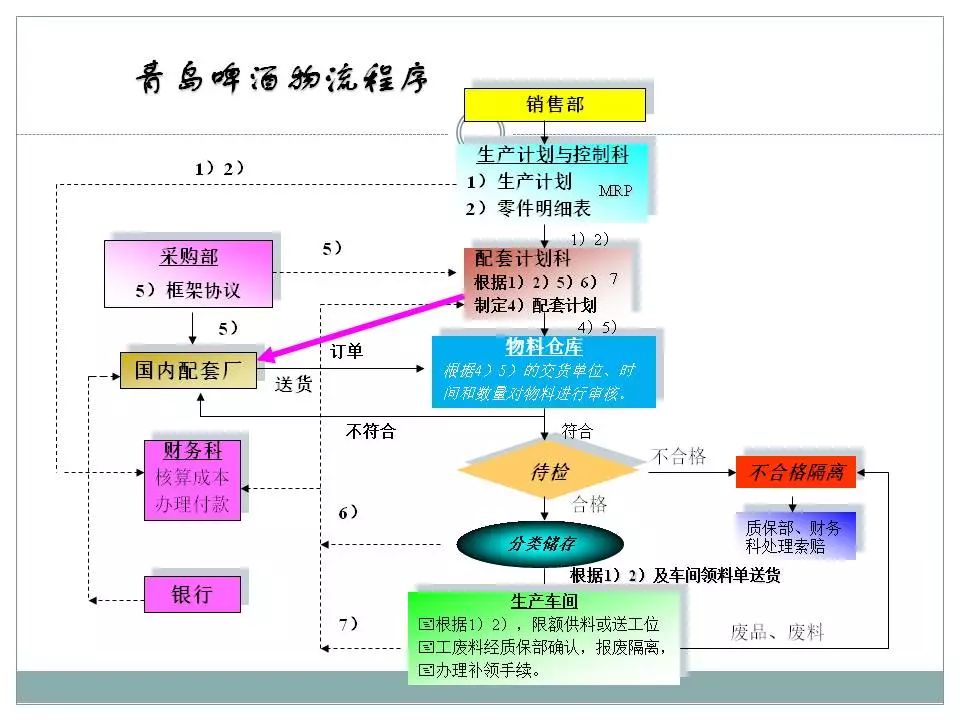 新奥精准免费资料提供,供应链管理与优化