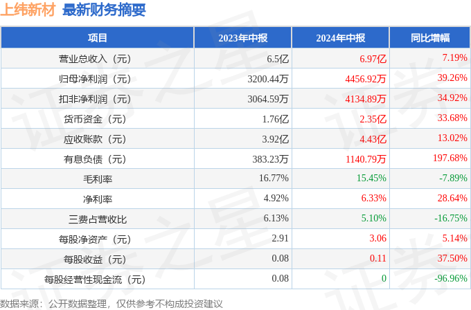 新澳2024年最新版资料,项目风险评估报告