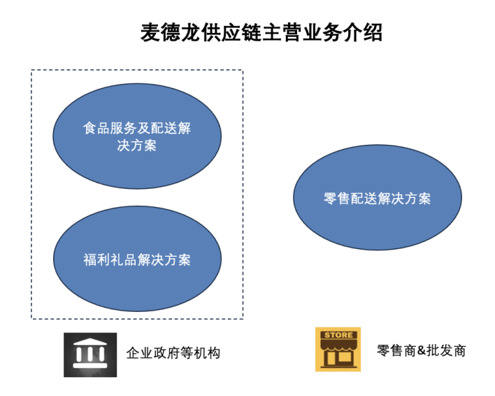 香港正版免费大全资料,供应链管理与协调