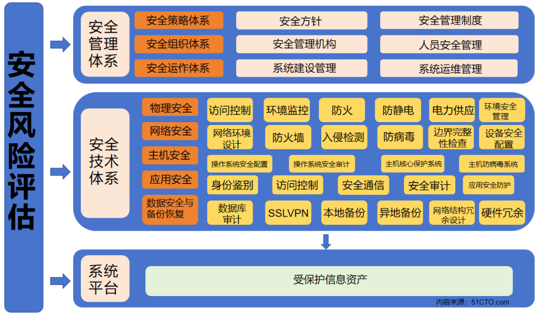 管家婆一码一肖必开,信息安全保护策略