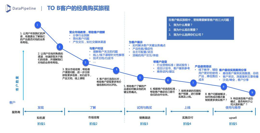 新澳2024今晚开奖结果,产品生命周期管理