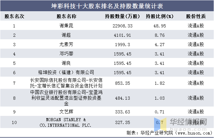 2024新澳天天彩资料免费提供,运营效率提升与优化