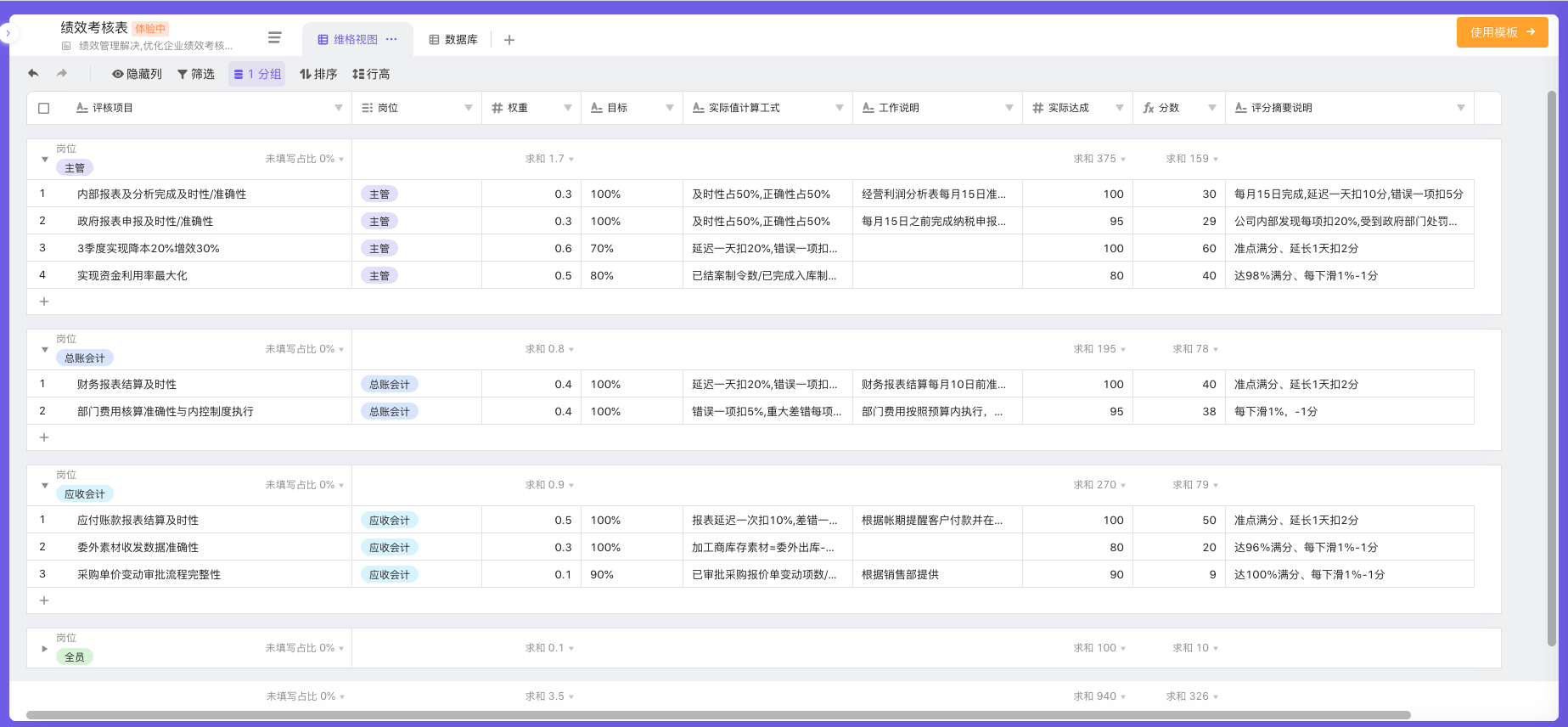 中央已经正式取消城管,员工绩效评估系统