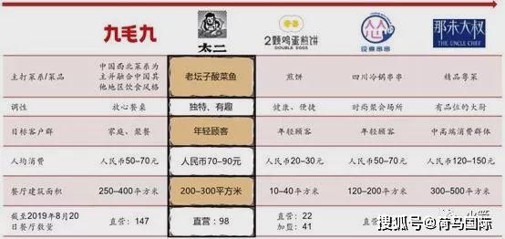 公海555000线路登录,品牌战略与定位方案