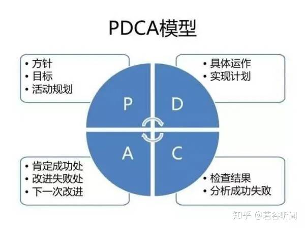 项目管理工具与应用