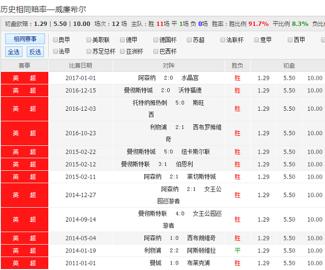 威廉希尔的初赔研究,用户数据保护方案