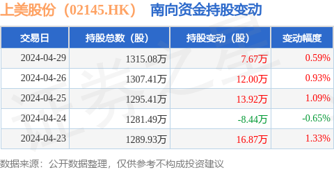 红足一1世皇冠,品牌战略与定位方案