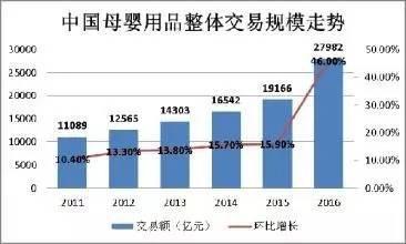 凯发天生一触即发,市场需求分析与预测