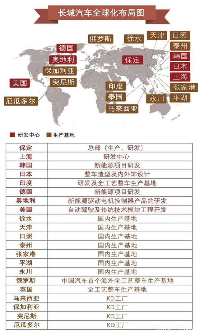 长城最新车型及报价,风险评估与管理策略