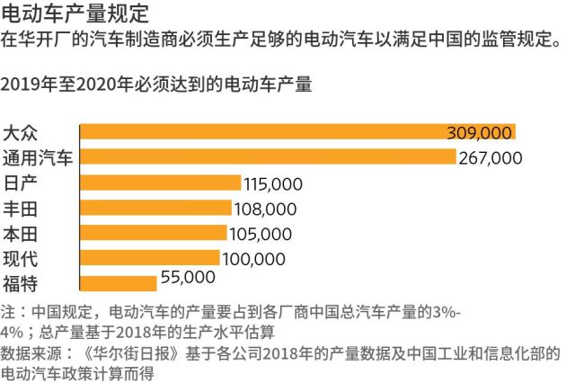 电动自行车最新标准,项目风险评估报告