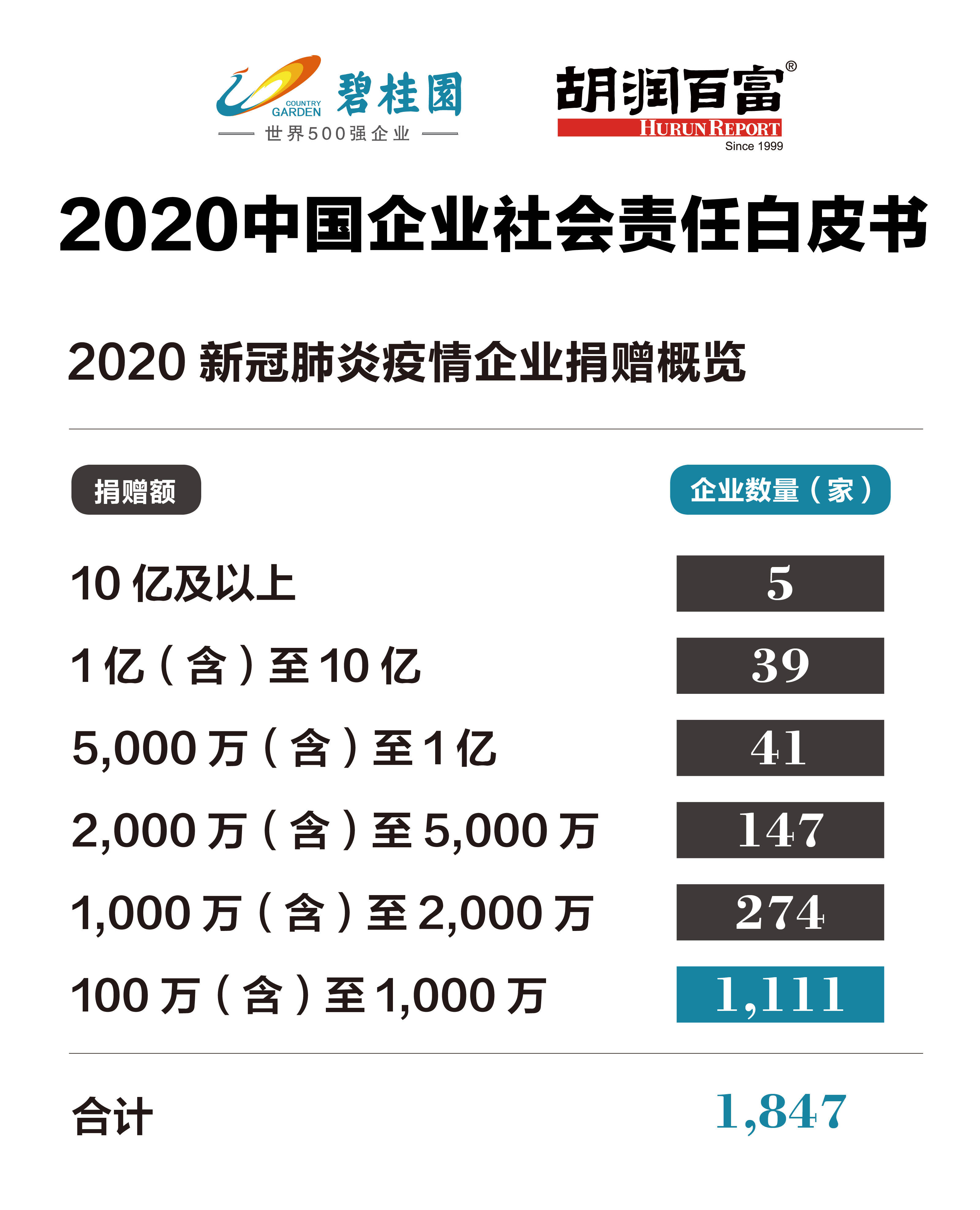 高德导航最新数据包,企业社会责任报告