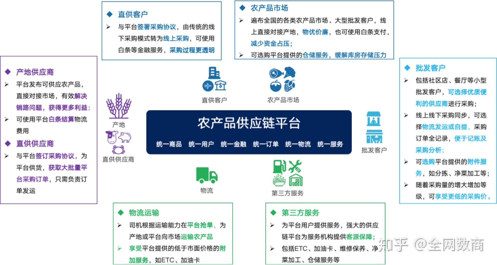 电动轿车挂牌最新消息,供应链管理与协调