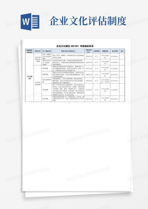 关于专车的最新消息,绩效考核体系与评价