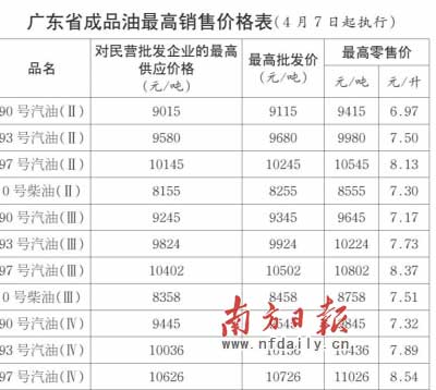 92号汽油最新价格表,技术支持服务与方案