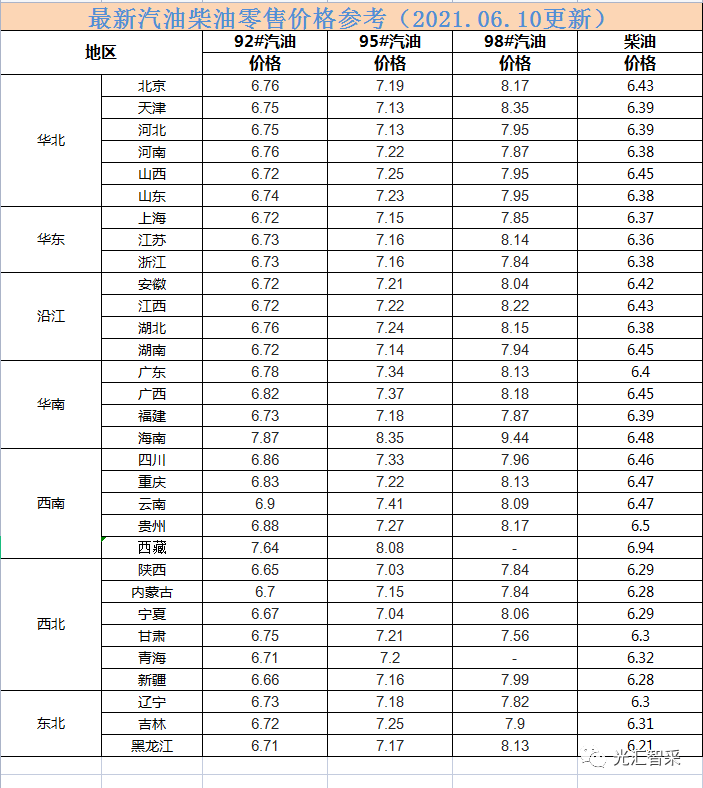 保定汽油价格动态，市场走势与消费者关注焦点