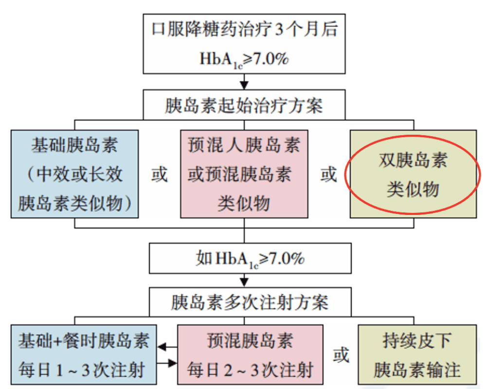 北京黄牌车最新政策解读