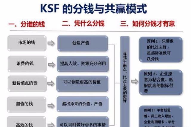 大河网|2024年天天开好彩资料,员工激励机制与评估