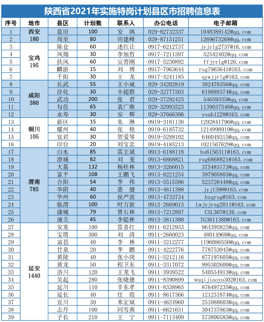 三环汉汽最新招聘