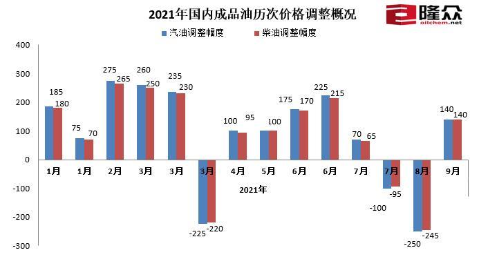 国际国内油价最新消息分析