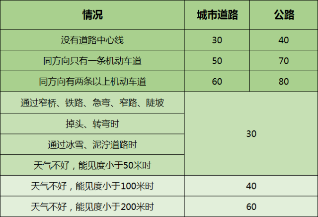 最新科目一技巧口诀表，轻松掌握交通规则，顺利通过考试