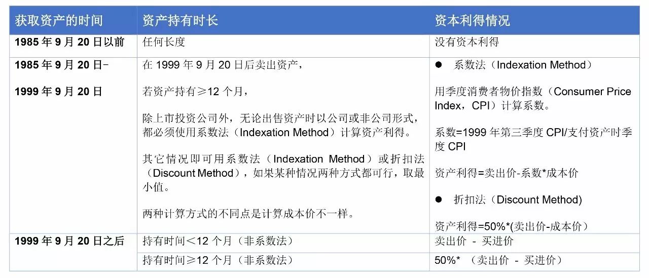 2024新澳资料大全免费,关联概念和相关术语