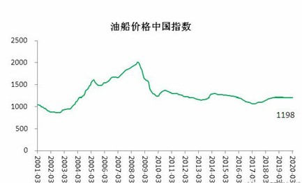 一点资讯|新澳2024最新资料,现代发展趋势介绍