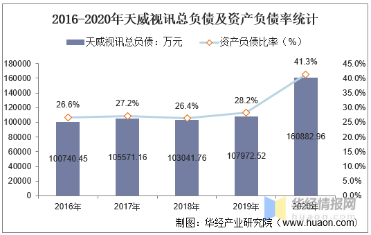 广西新闻网|天威视讯重组利好,相关概念与术语的对比